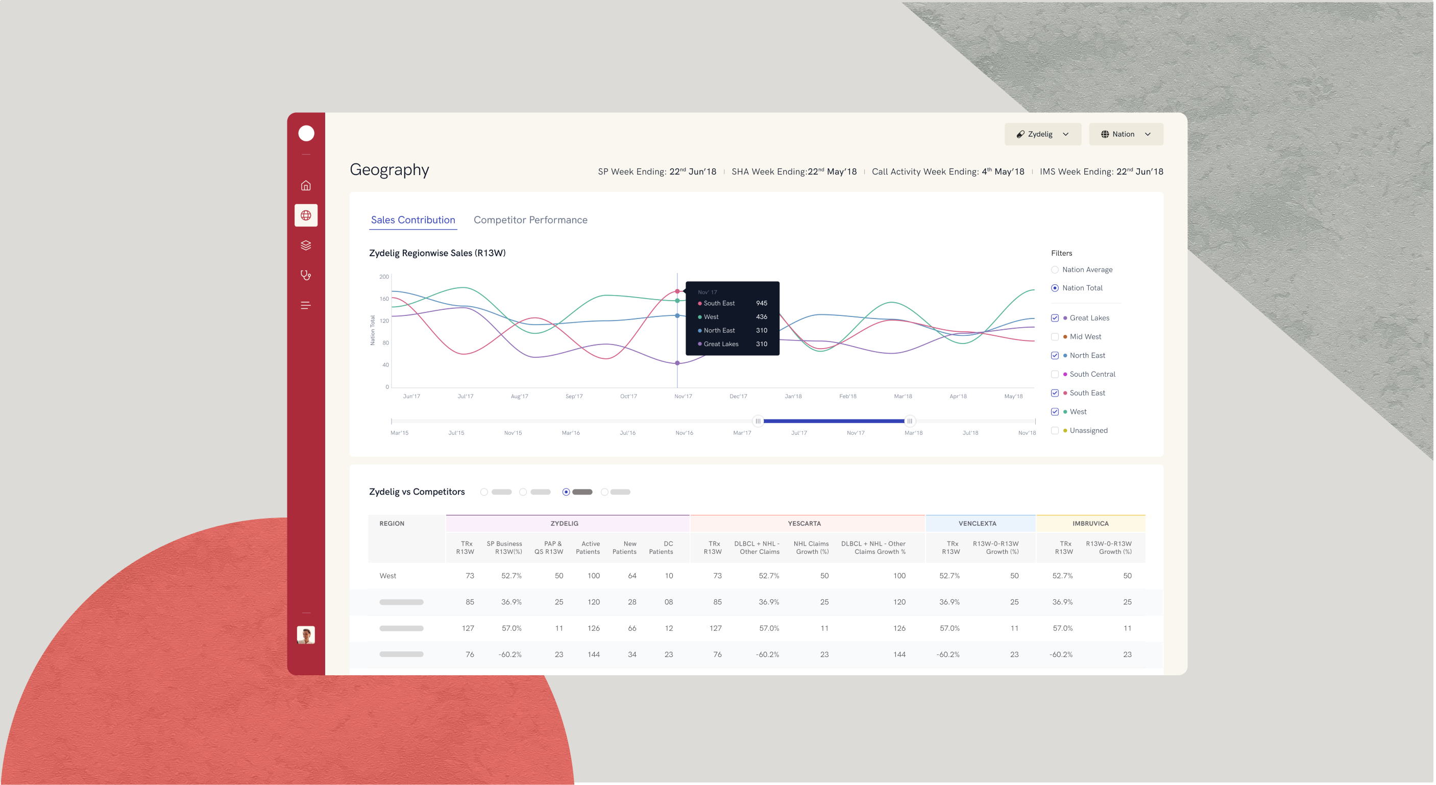 Making Medicine sales tracking and analysis easier to consume