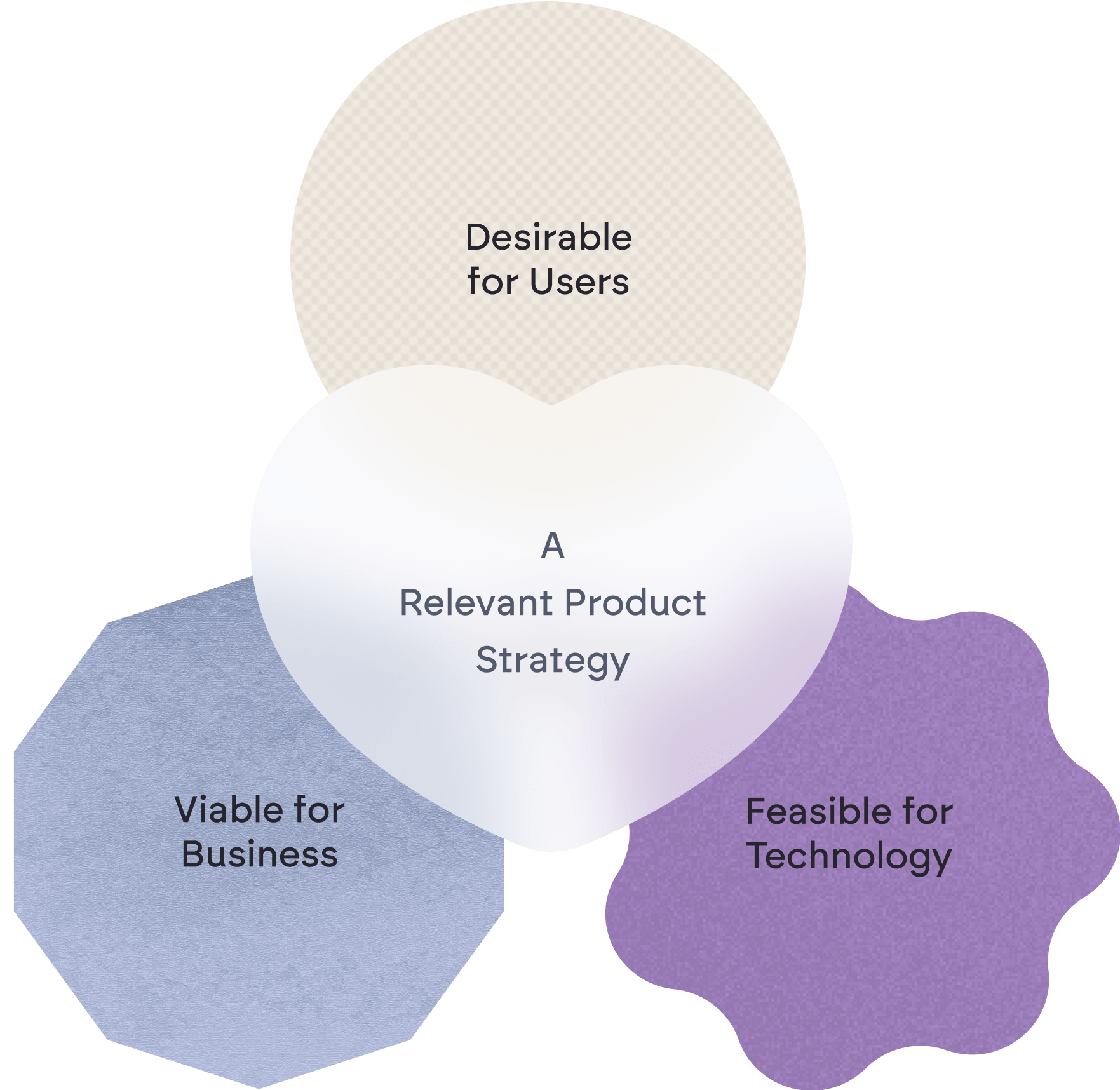 Lean, Rigorous, Iterative.