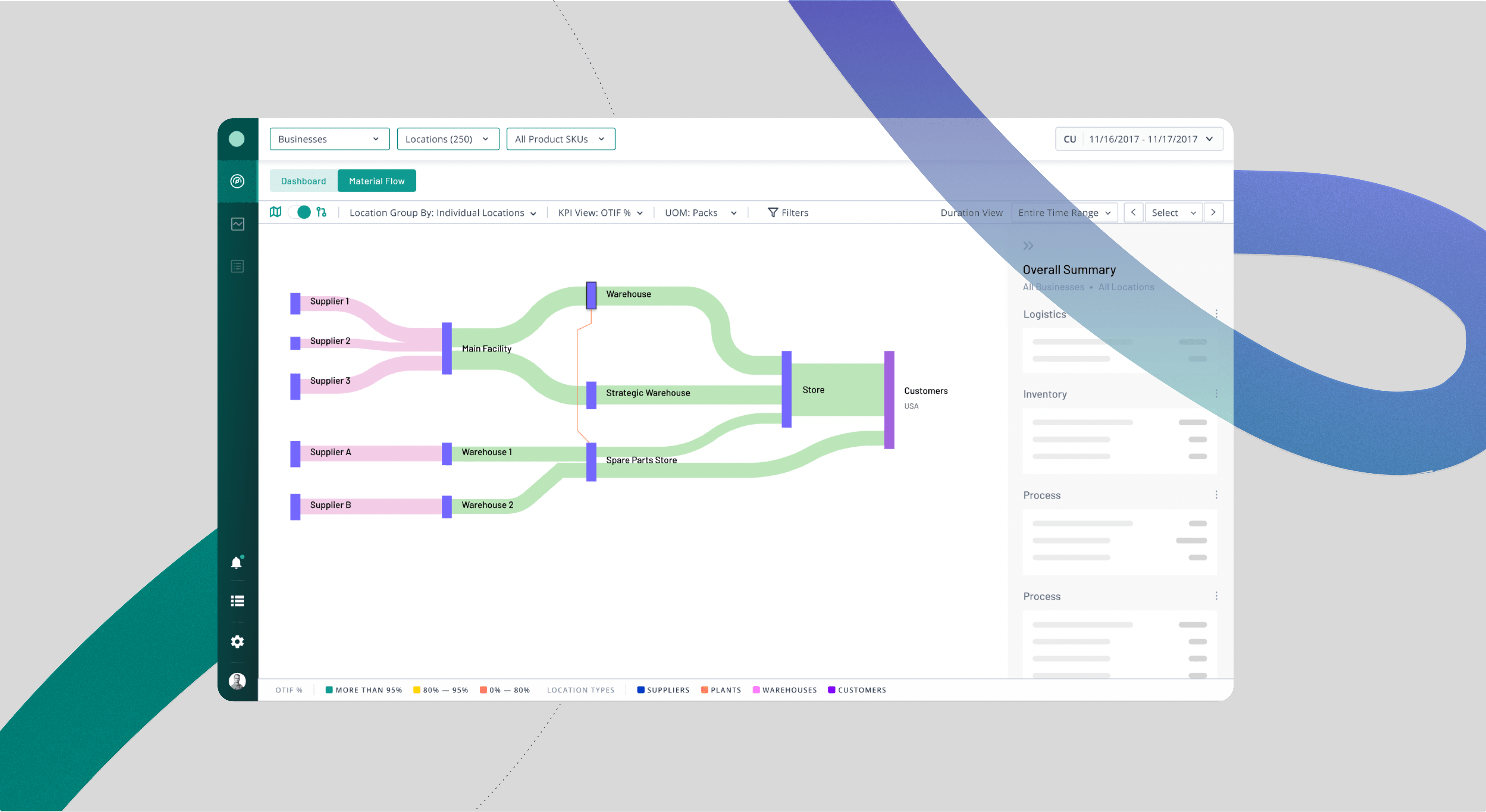 Revolutionizing Supply Chain Processes for Unmatched Efficiency