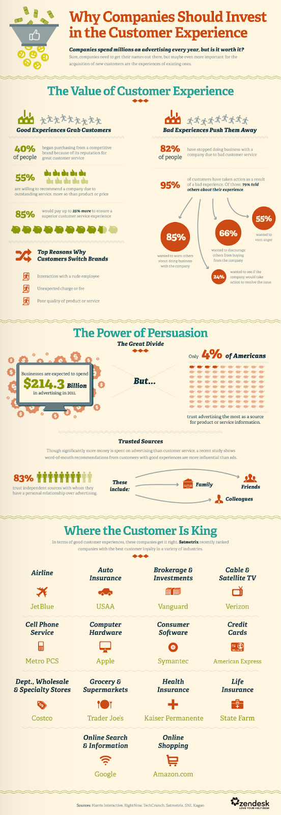 Why Companies Should Invest in the Customer Experience