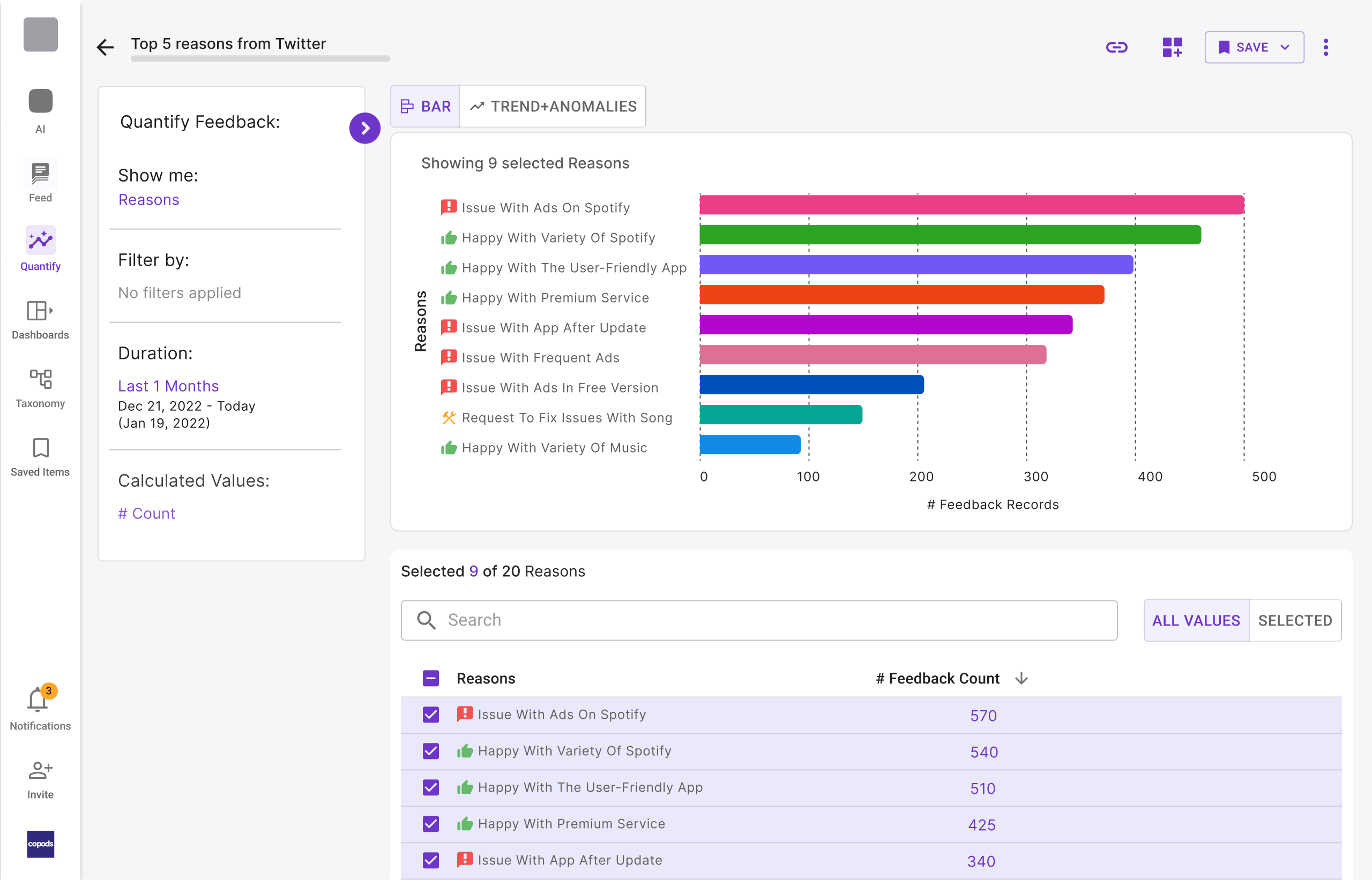 Key analytics capabilities